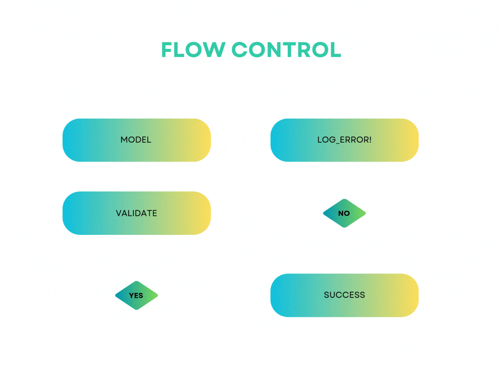 Flow Control