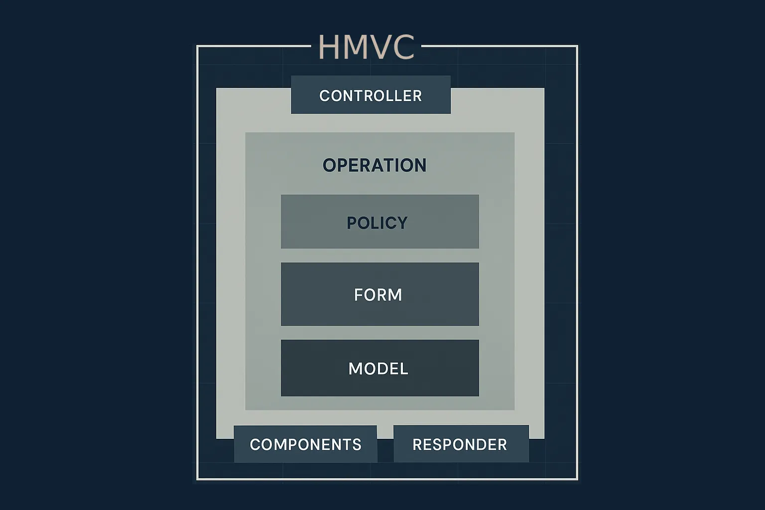 Overview Layer